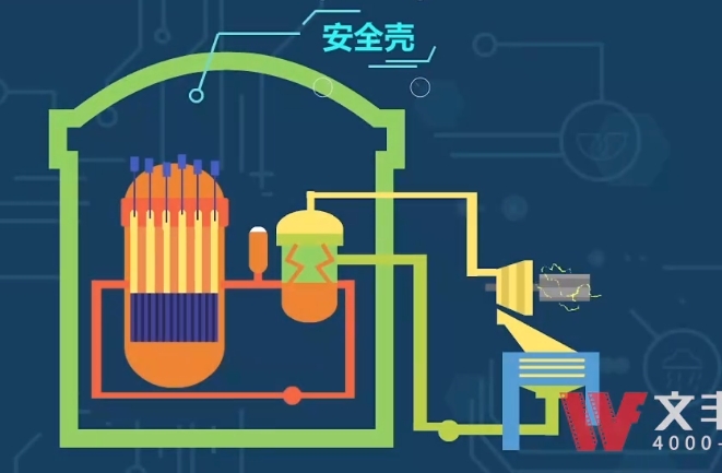 MG二维动画制作公司怎么收费？